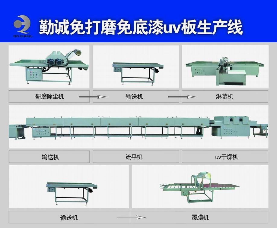 家具行业的{lx1}者uv固化机涂装生产线